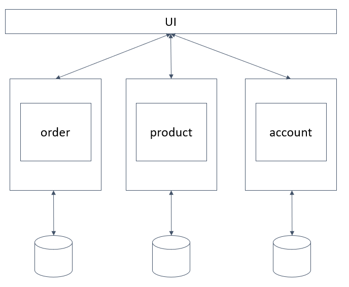 Microservice-architecture.png
